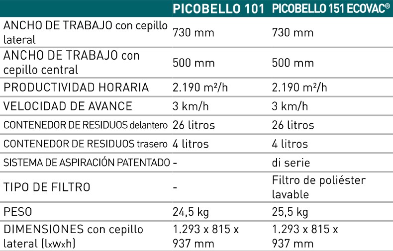 Eureka-Barredora modelo Picobello 101